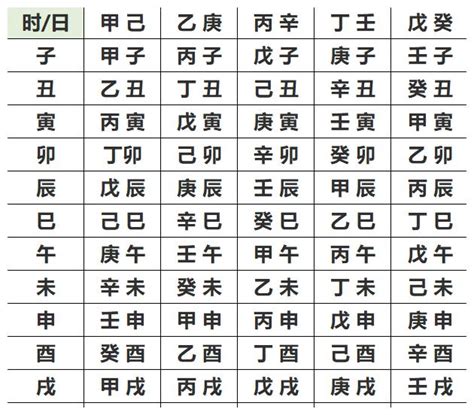 時辰八字計算|生辰八字查詢，生辰八字五行查詢，五行屬性查詢